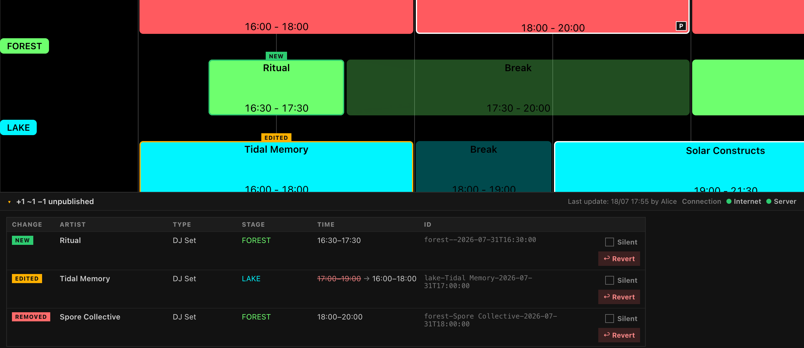 The admin editor: timetable rows with a newly added act tagged NEW and a moved act tagged EDITED, above a changes panel listing one added, one moved and one removed act, each with silent and revert controls, plus connection status and who last published.